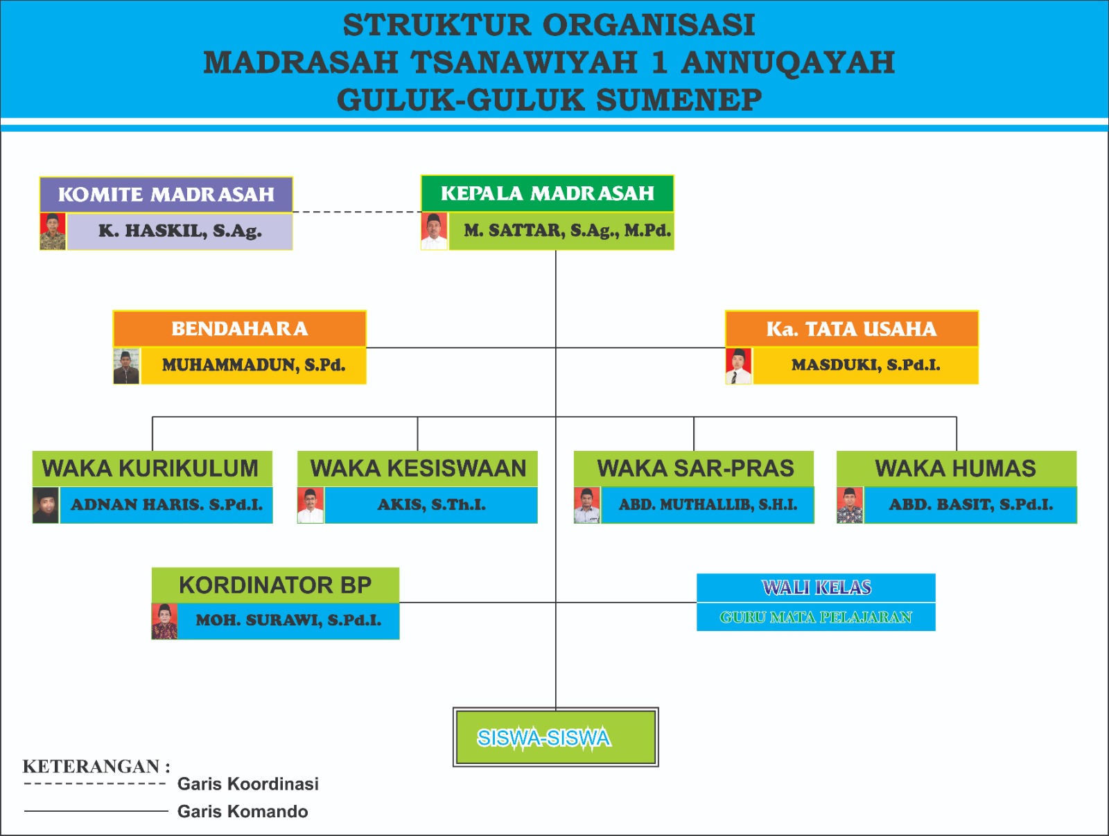 Struktur Organisasi